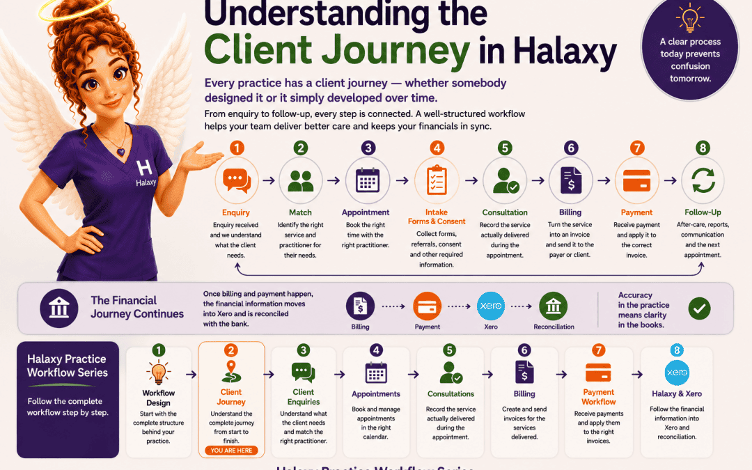 Understanding the Client Journey in Halaxy